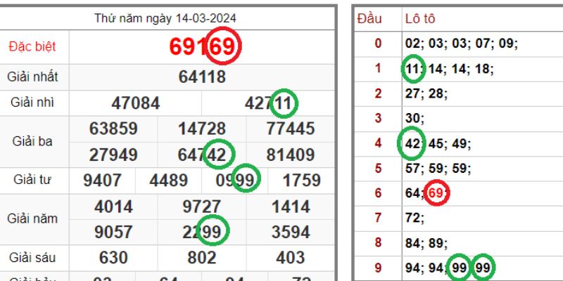 Khái niệm cơ bản cần nắm về soi cầu xổ số miền Bắc